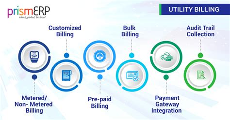 fate utilities login|Utility Billing .